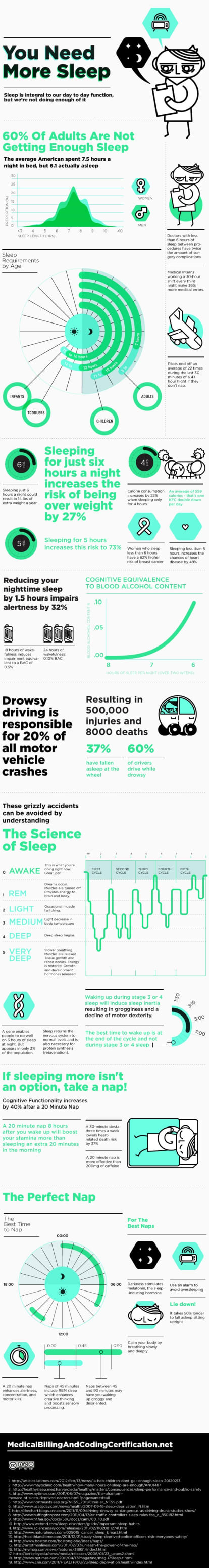 Why You Need More Sleep Infographic Mindbodygreen