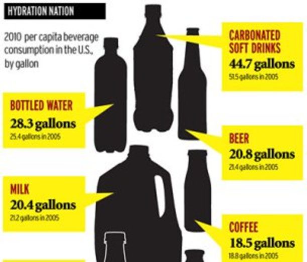 10 Mind-Blowing Infographics From 2011 Hero Image