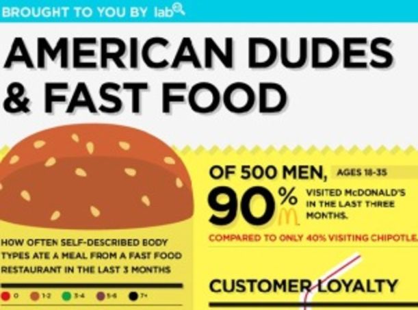 10 Mind-Blowing Infographics From 2011 Hero Image