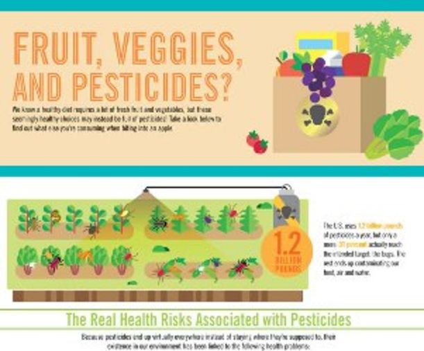 10 Mind-Blowing Infographics From 2011 Hero Image