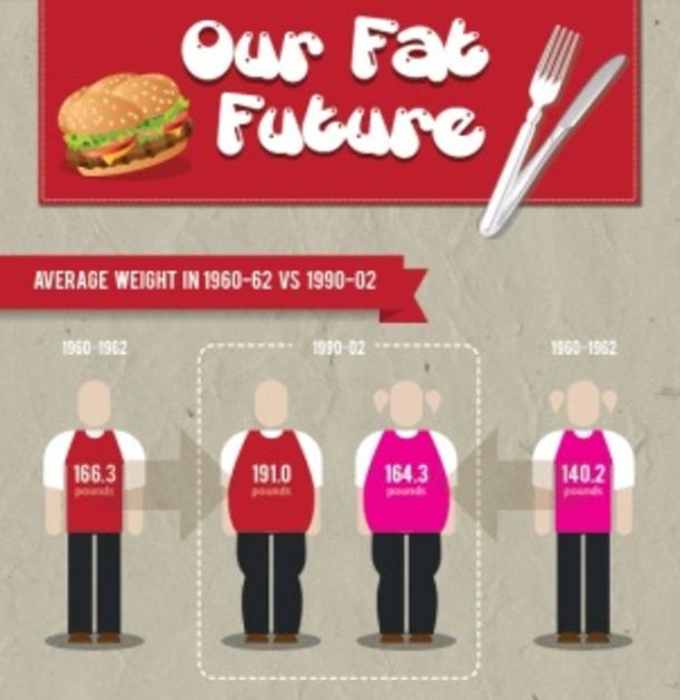 10 Mind-Blowing Infographics From 2011 Hero Image