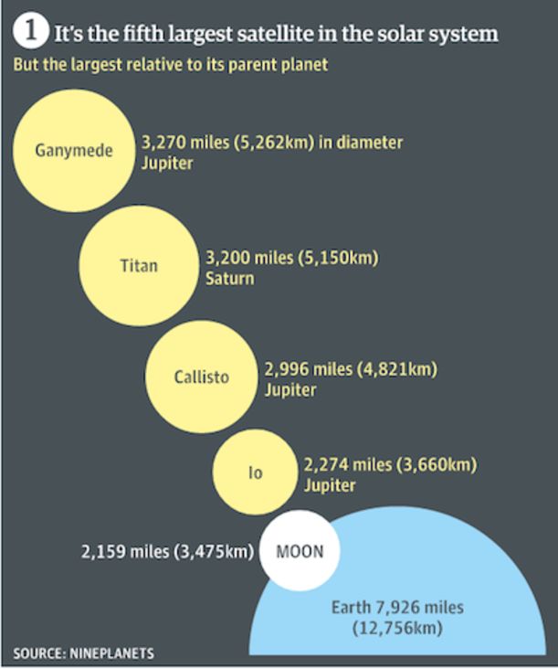 What You Need To Know About Tonight's Supermoon Hero Image