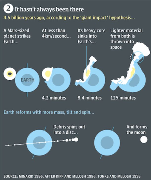 What You Need To Know About Tonight's Supermoon Hero Image