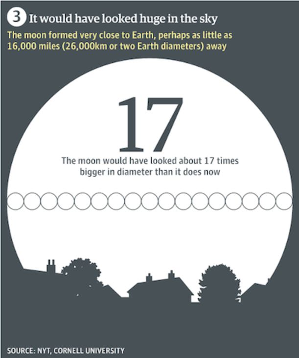 What You Need To Know About Tonight's Supermoon Hero Image