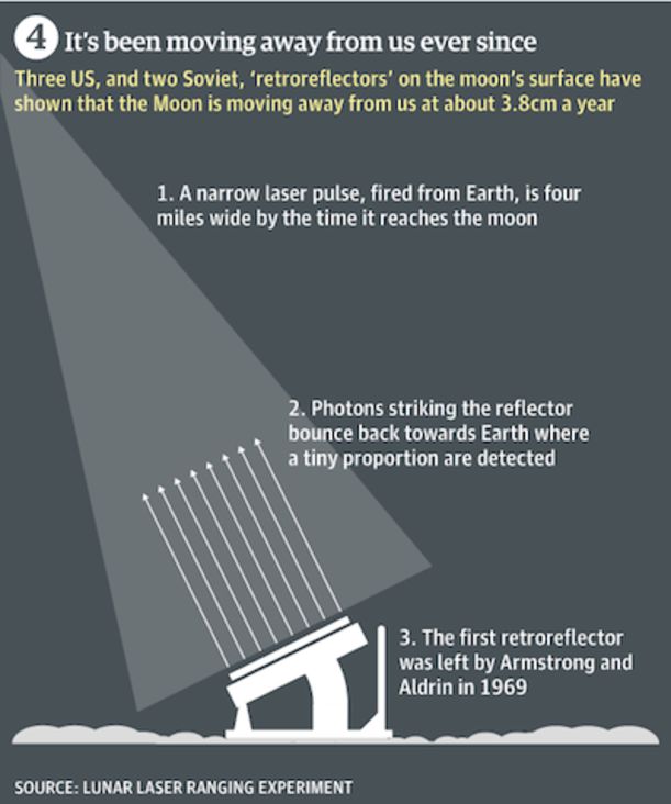 What You Need To Know About Tonight's Supermoon Hero Image