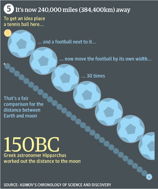 What You Need To Know About Tonight's Supermoon Hero Image