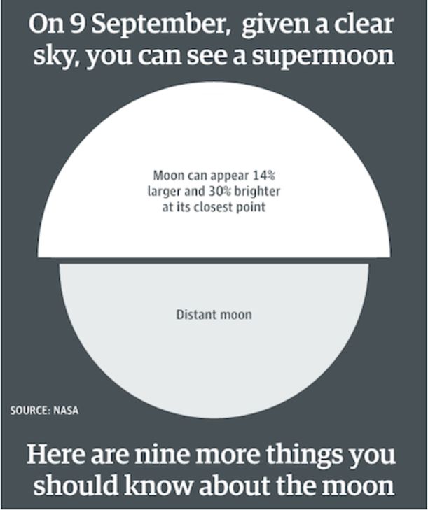 What You Need To Know About Tonight's Supermoon Hero Image