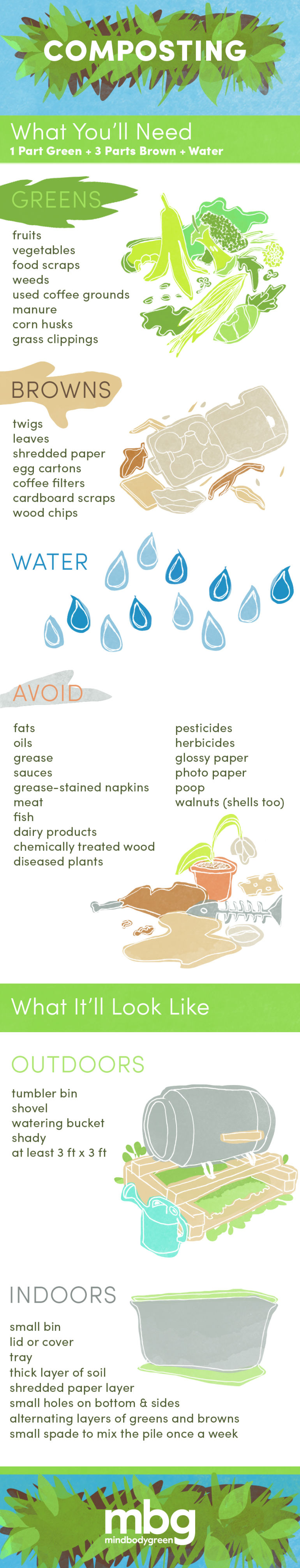 A Beginner’s Guide to Composting (Awesome Infographic) Hero Image