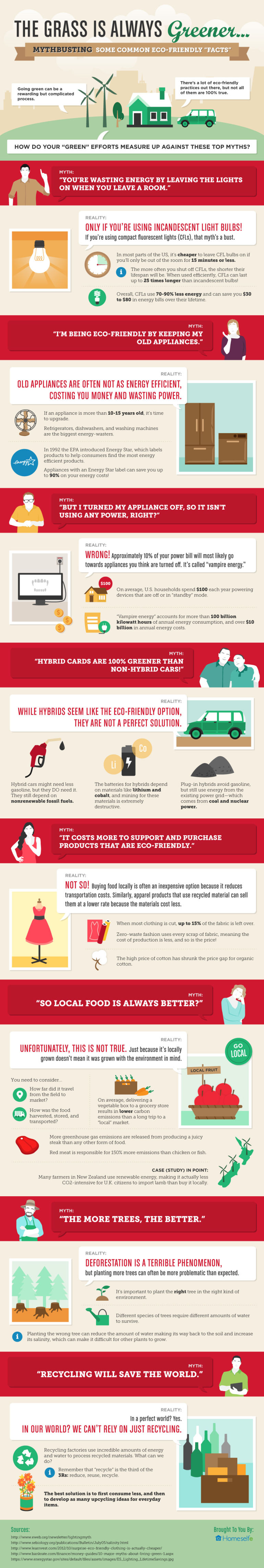 8 Common Myths About Low-Impact Living (And What To Do Instead) Hero Image
