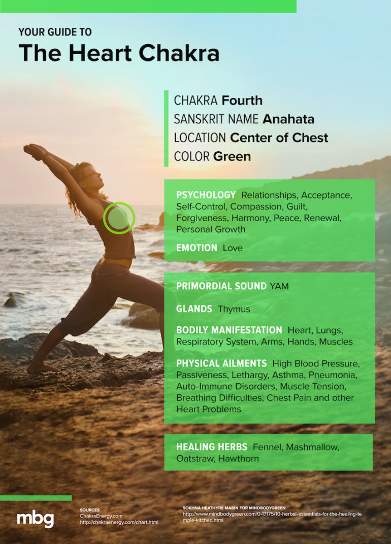 A Guide To Open Your Heart Chakra & Invite Love Into Your Life (Infographic) Hero Image