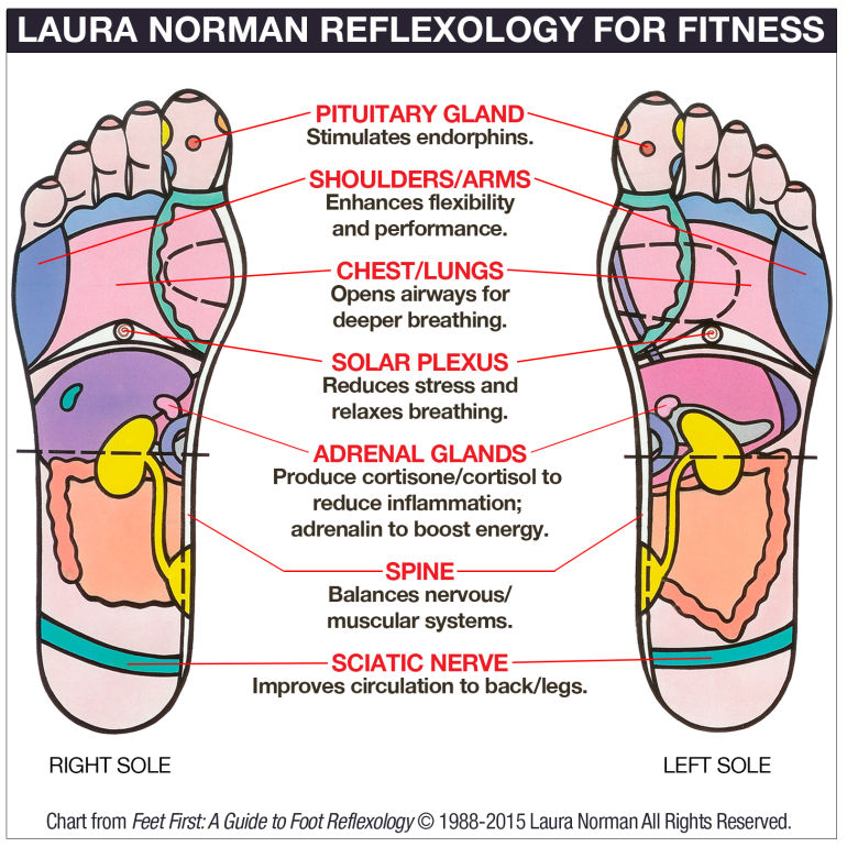 DIY Reflexology: 7 Points For Your Best Workout Hero Image