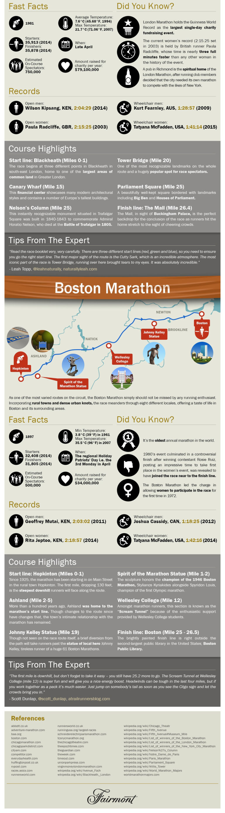 Everything You Need To Know About The World's 5 Greatest Marathons (Even If You Hate Running) Hero Image