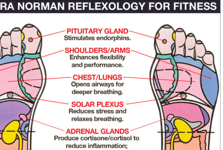 DIY Reflexology: 7 Points For Your Best Workout
