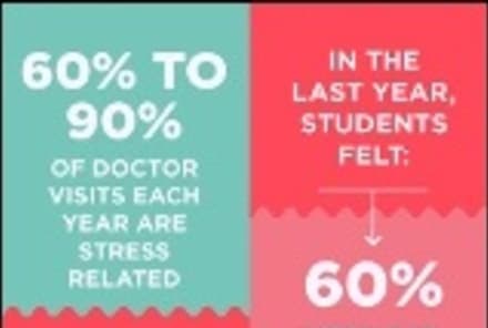 Stressed-Out Students: How Stress Affects Your Mind & Body (Infographic)