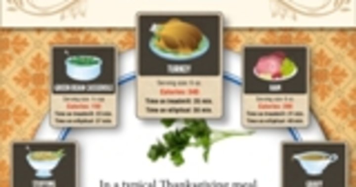 Thanksgiving Meal In Calories Infographic Mindbodygreen