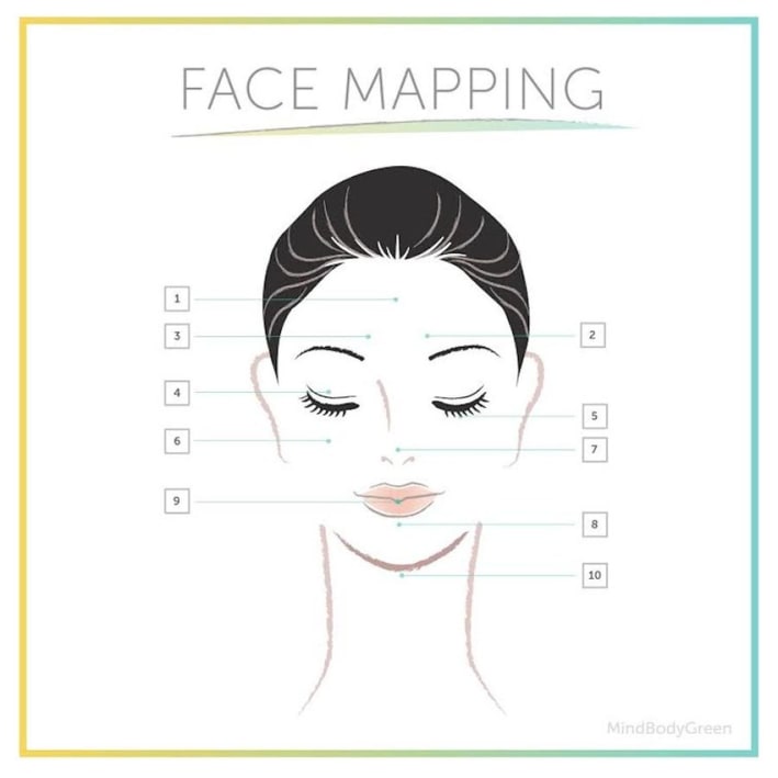 Face Mapping: What Your Skin Says About Your Health - mindbodygreen