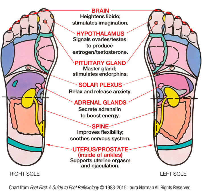 Reflexology Orgasm 57