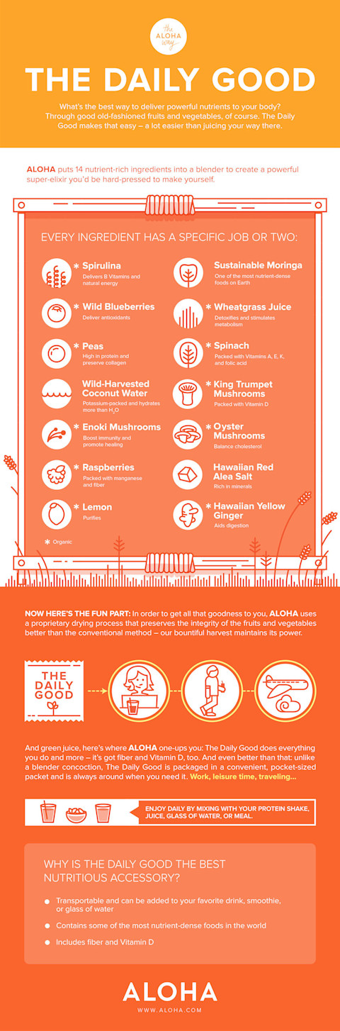 Daily Good Infographic Daily Good Infographic