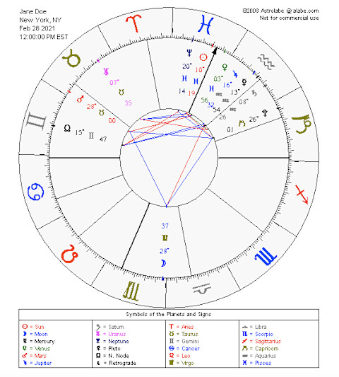 birth chart with grand trine birth chart with grand trine
