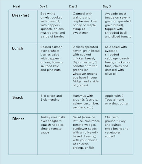 MIND Diet sample meal plan MIND Diet sample meal plan