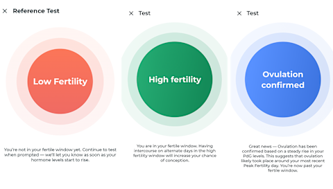 readings from screenshots of high, low fertility and ovulation confirmed