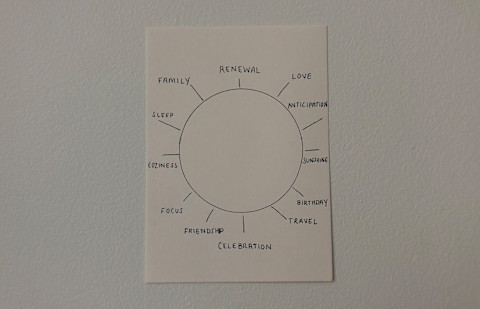 a hand drawn circle surrounded by positive words