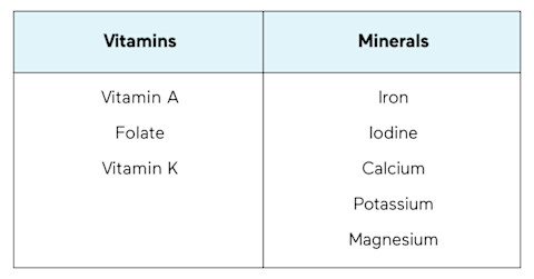 Alaskan Kelp nutritional info Alaskan Kelp nutritional info