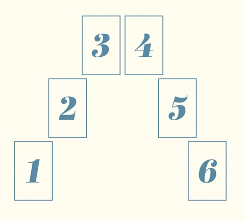 6-card tarot spread illustration 6-card tarot spread illustration