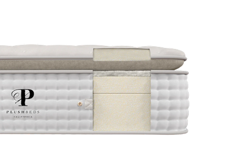 Plushbed Organic Latex Mattress Breakdown Image