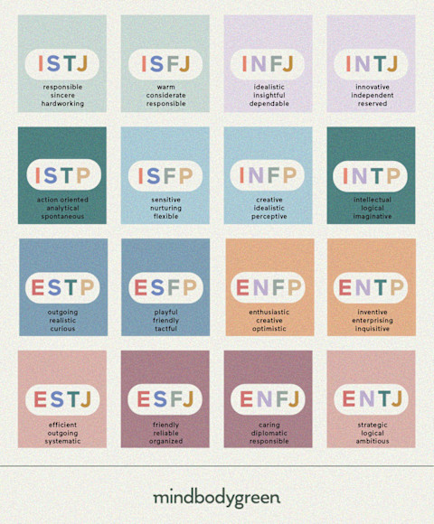 An infographic of the 16 MBTI types and their associated personality traits. An infographic of the 16 MBTI types and their associated personality traits.