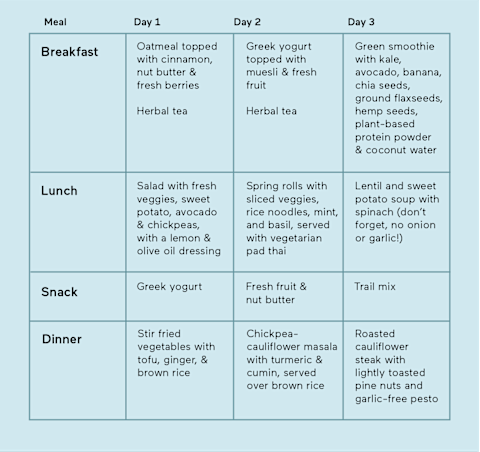 Yogic diet 3-day meal plan