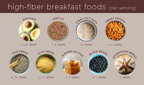 high-fiber breakfast foods graphic high-fiber breakfast foods graphic
