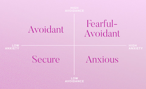 What is your attachment style? Attachment Theory, Explained What is your attachment style? Attachment Theory, Explained