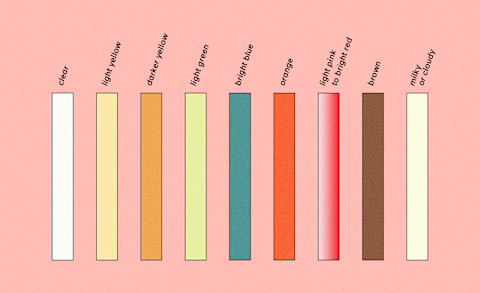 Pee color chart