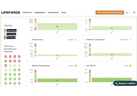 Lifeforce Diagnostic Review
