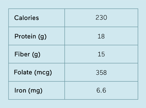 Lentils nutrition profile Lentils nutrition profile
