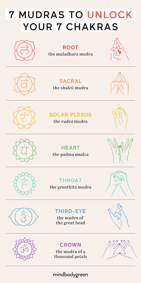 7 mudras to unblock your 7 chakras 7 mudras to unblock your 7 chakras