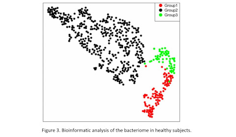 bioinformatic analysis of the bacteriome in healthy subjects bioinformatic analysis of the bacteriome in healthy subjects