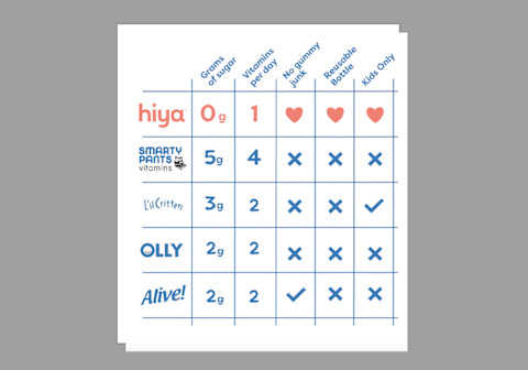 hiya multivitamin review
