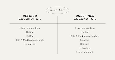 refined vs unrefined coconut oil uses chart refined vs unrefined coconut oil uses chart