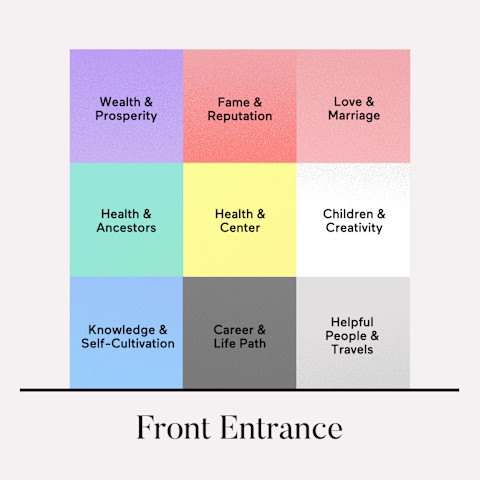 Feng Shui Bagua Map Feng Shui Bagua Map