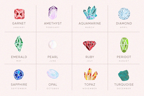 Birthstone Chart Birthstone Chart
