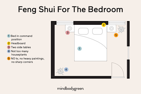 a bird's-eye view of a feng shui-approved bedroom