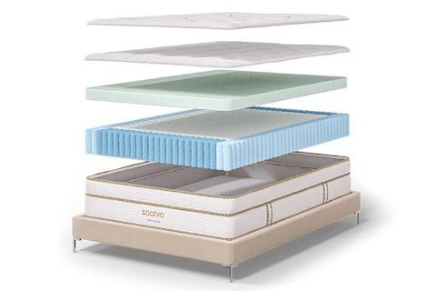 Saatva Latex Hybrid Mattress Different Layers Infographic