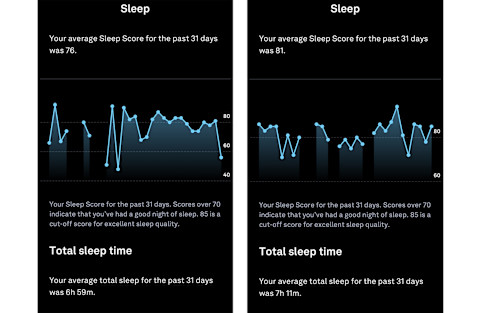 screenshots of oura sleep score before and after gaia herbs sleepthru for one month