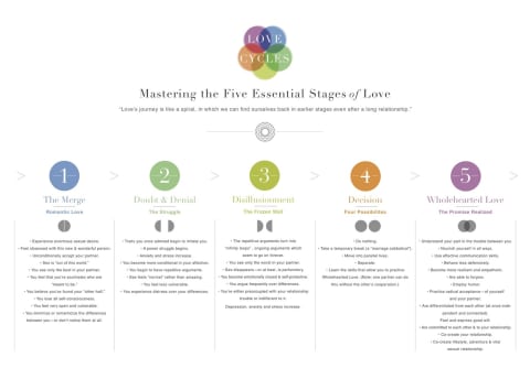 Apa Itu Denial Phase In Loving Someone