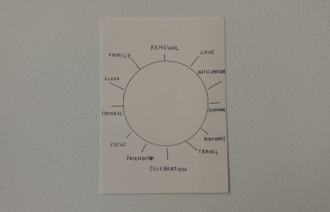 a hand drawn circle surrounded by positive words