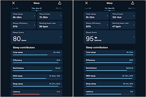 writer's oura scores before and after testing the panel