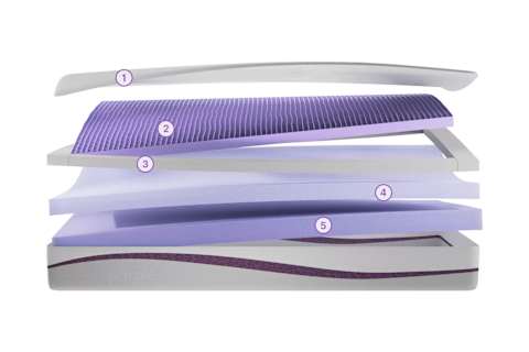 graphic image showing the layers of the purple mattress