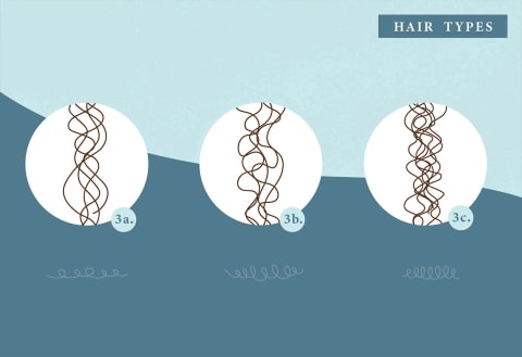 graphic chart for type 3a, 3b, or 3c curls